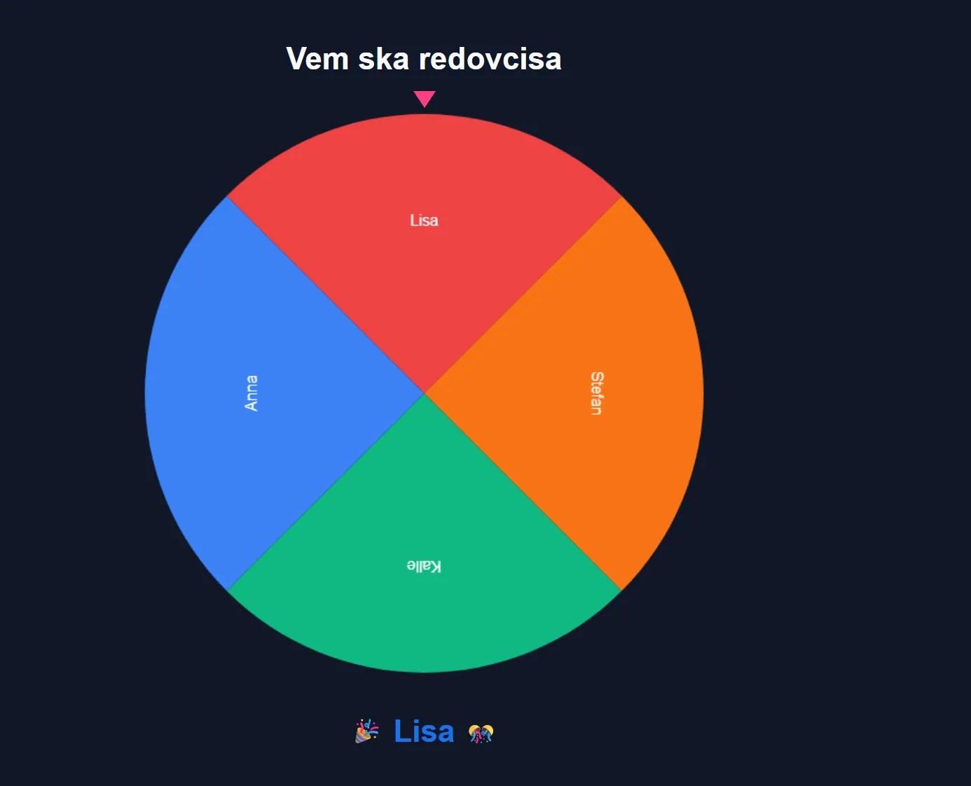 Wheel spinning display